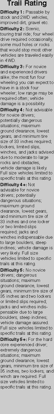 Trail Rating
Difficulty 1: Passable by stock and 2WD vehicles, 